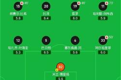 爱游戏体育-包含C罗赛事官方发布出色防守新规，利物浦争议不断！的词条