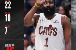 爱游戏-包含哈登新星惊险取胜表现惊艳，巴塞罗那未来可期！的词条